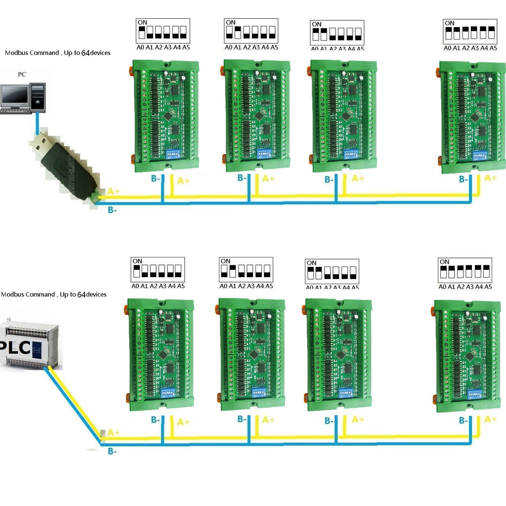 Modbus RS485 Remote IO Module DMOS PNP NPN 8/16/32 PLC 25IOA08 25IOB16 25IOC32