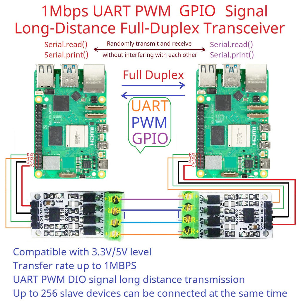 R422B02 RS422/485 Full-Duplex 1Mbps Shield Arduino UNO Mega