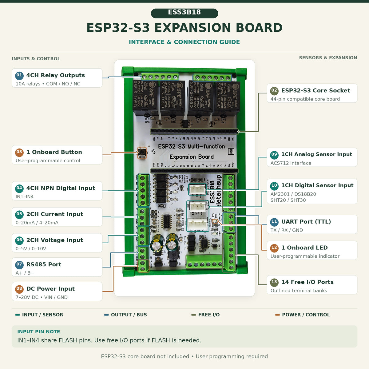 ESP32 S3 Expansion Board for Current Voltage Relay ESS3B18