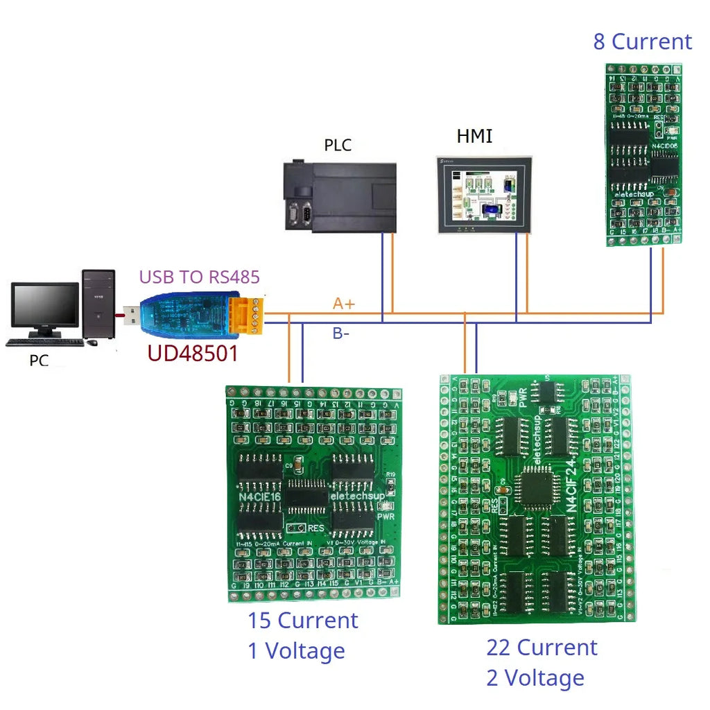 8-24CH Modbus RTU Analog Input Module 4-20mA 0-10V PLC N4CID08 N4CIE16 N4CIF24