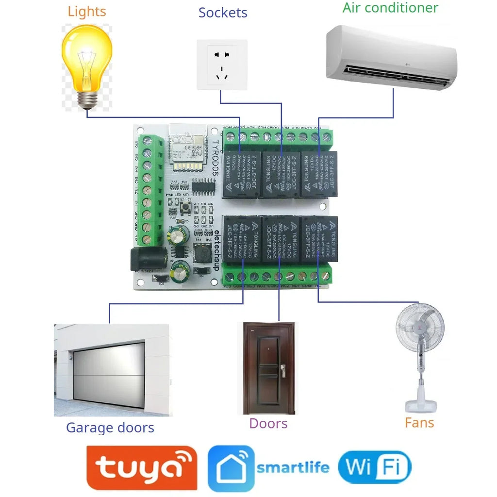 6CH WiFi Smart Relay Module DC 5V/12V/24V 6DI 6DO TYROD06
