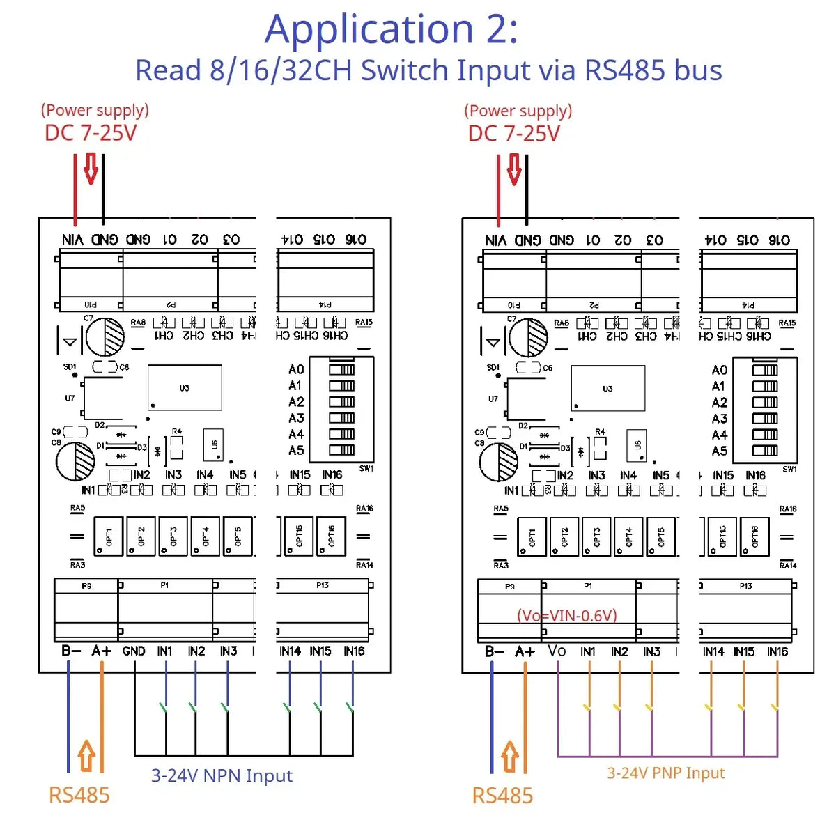 Modbus RS485 Remote IO Module DMOS PNP NPN 8/16/32 PLC 25IOA08 25IOB16 25IOC32