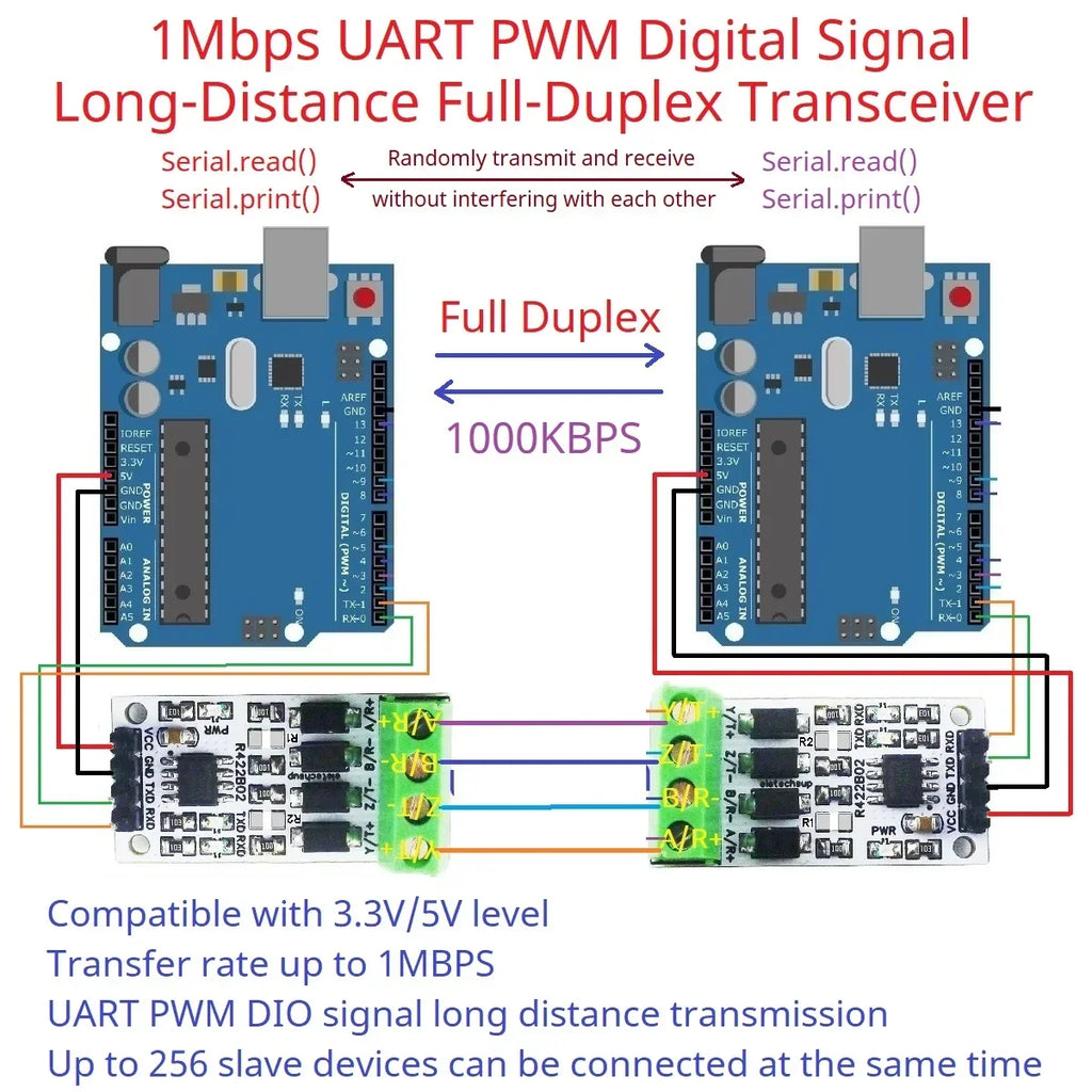 R422B02 RS422/485 Full-Duplex 1Mbps Shield Arduino UNO Mega
