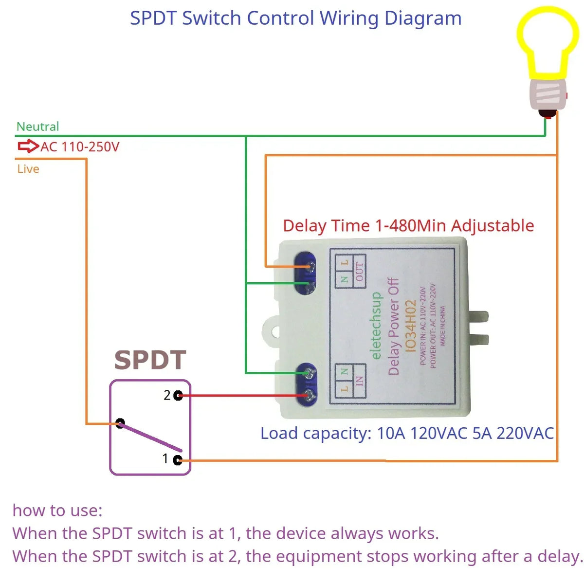 IO34H02 Mini AC 120V/220V Time Delay Relay 1-480 Min Timer