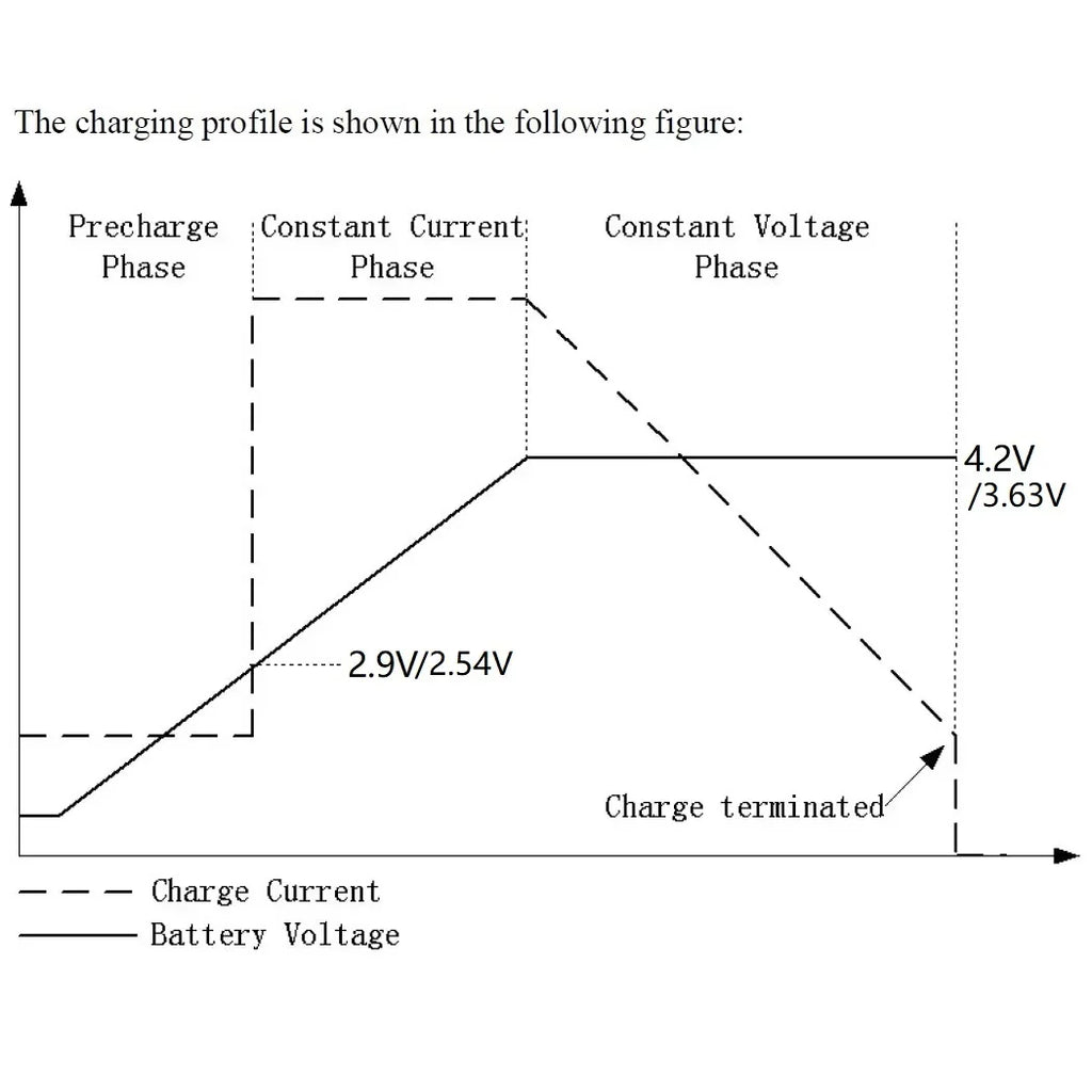 MPPT Solar Charger 4.2V/3.7V/3.6V/3.2V LiFePO4 5V 1A SDBK03TA