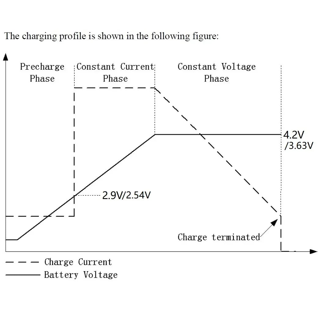 MPPT Solar Charger 4.2V/3.7V/3.6V/3.2V LiFePO4 5V 1A SDBK03TA