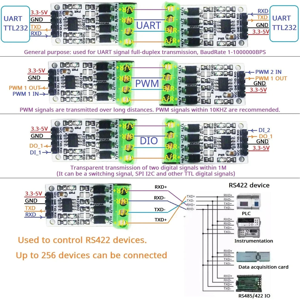 R422B02 RS422/485 Full-Duplex 1Mbps Shield Arduino UNO Mega