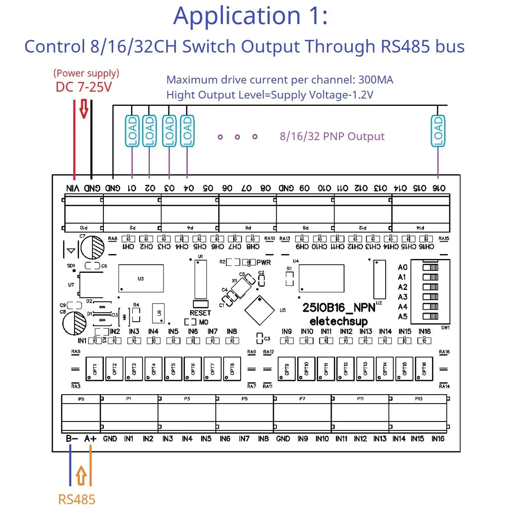 Modbus RS485 Remote IO Module DMOS PNP NPN 8/16/32 PLC 25IOA08 25IOB16 25IOC32