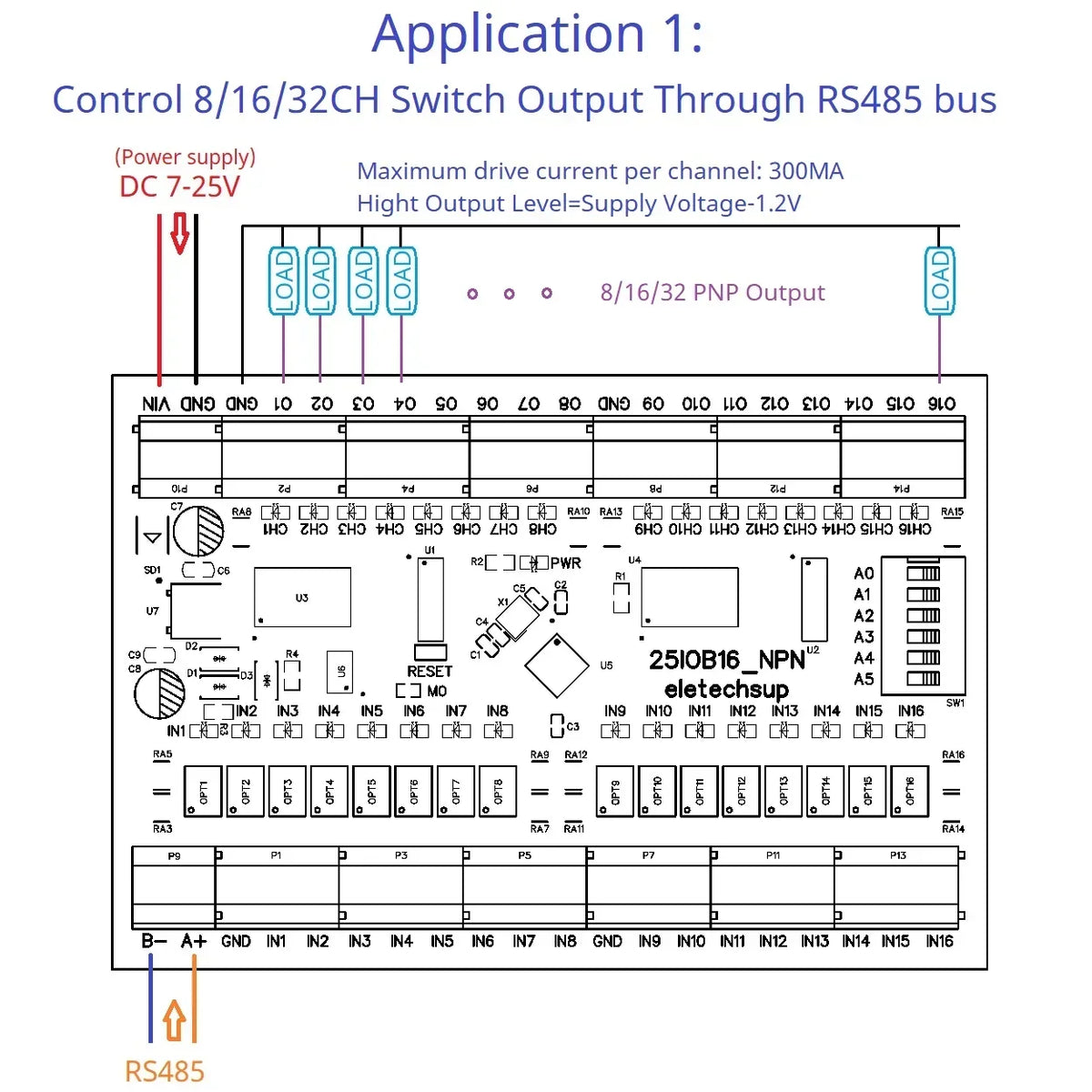 Modbus RS485 Remote IO Module DMOS PNP NPN 8/16/32 PLC 25IOA08 25IOB16 25IOC32
