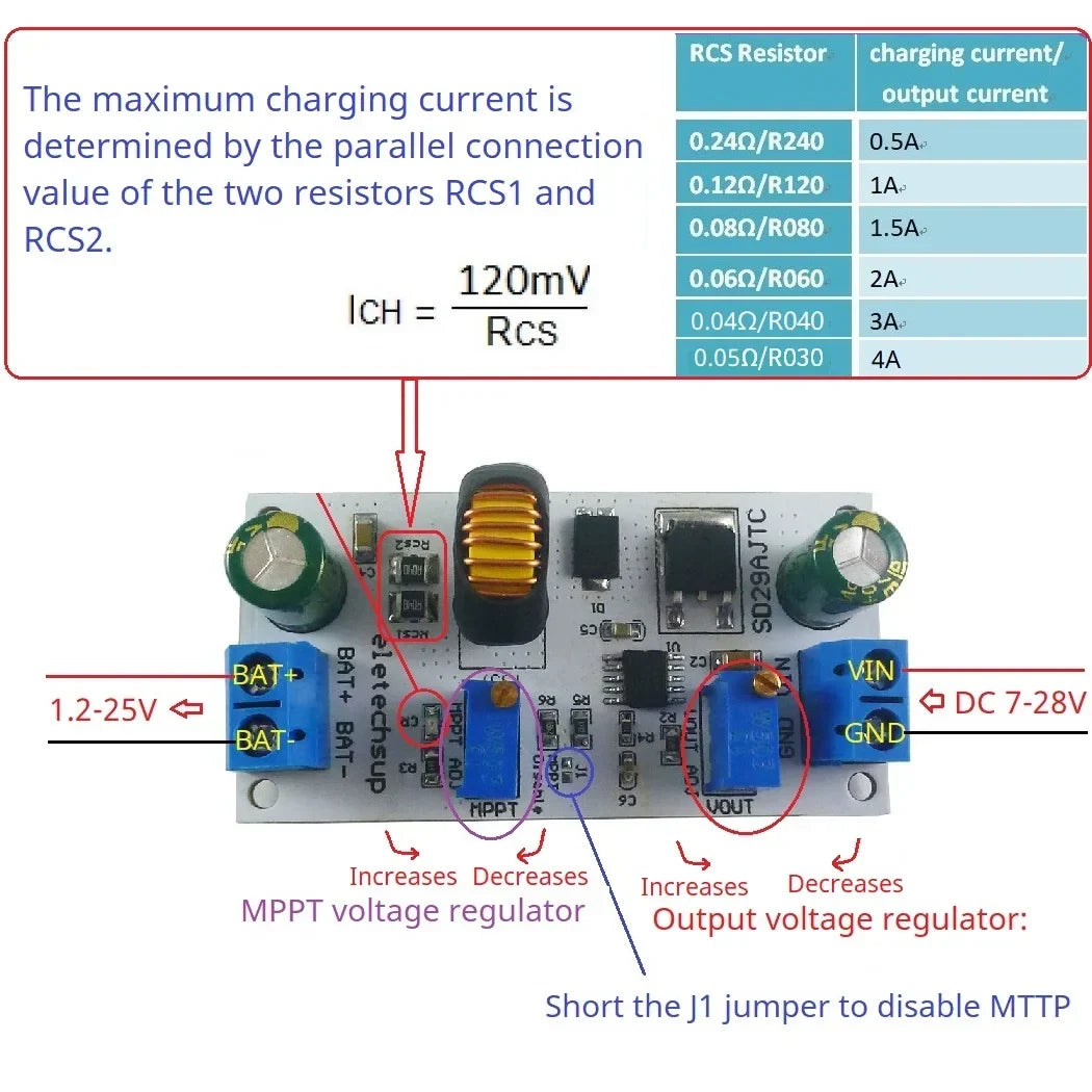 SD29AJTC  MPPT Solar Charge Controller 7-28V to 1.2-25V Buck Charger