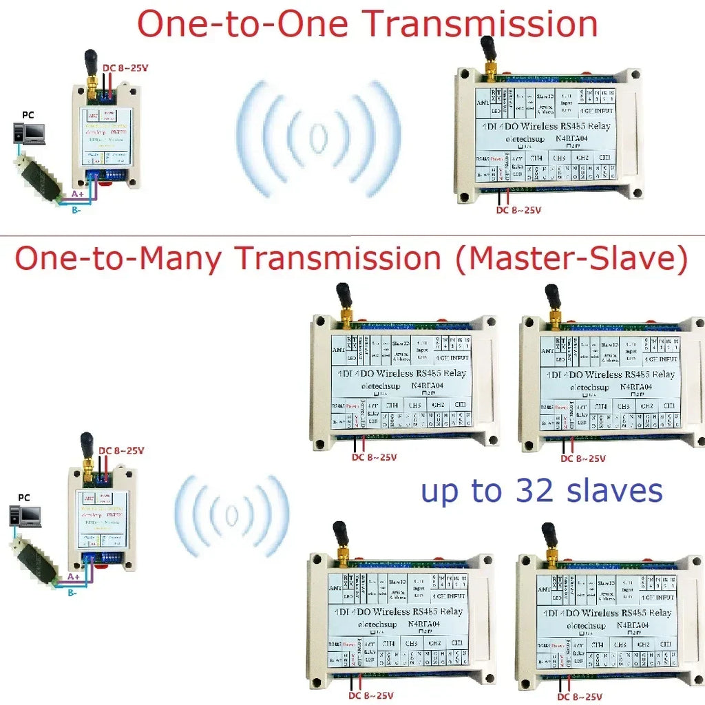 433MHz Wireless RS485 Relay Board RF Transceiver DC 12-24V RT5BF01 N4RFA04