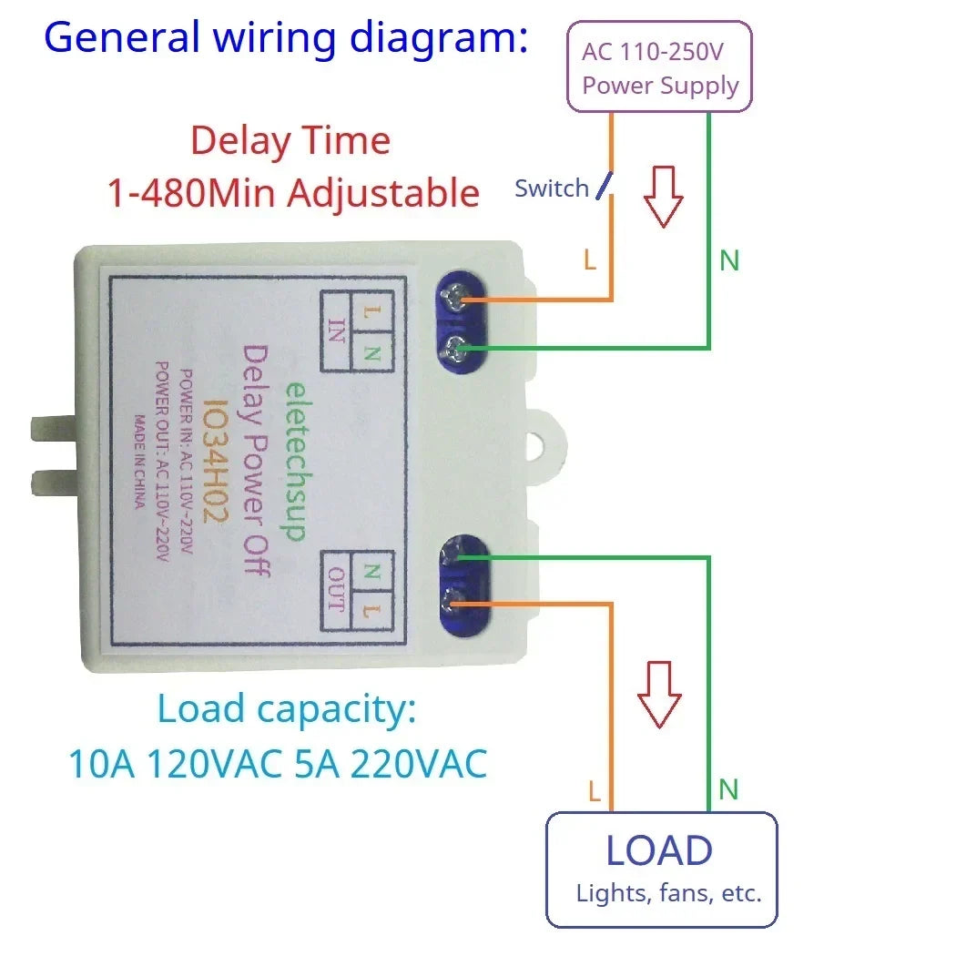 IO34H02 Mini AC 120V/220V Time Delay Relay 1-480 Min Timer