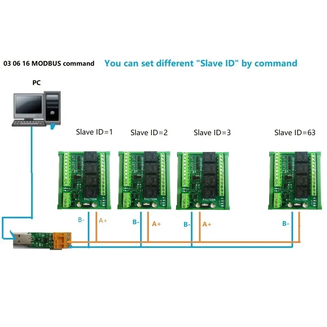 20DO 2DI 2AI RS485 Modbus RTU Relay PLC IO Expansion R4D7G04
