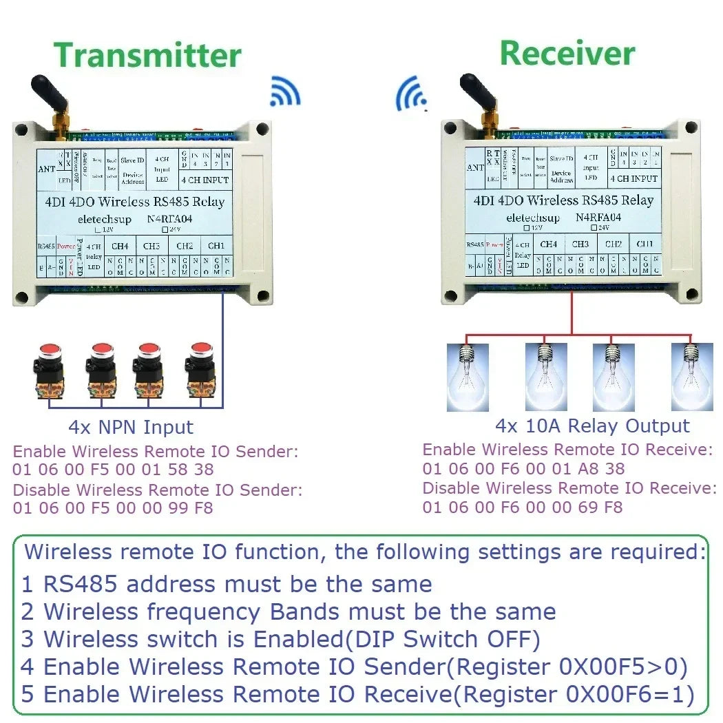 433MHz Wireless RS485 Relay Board RF Transceiver DC 12-24V RT5BF01 N4RFA04