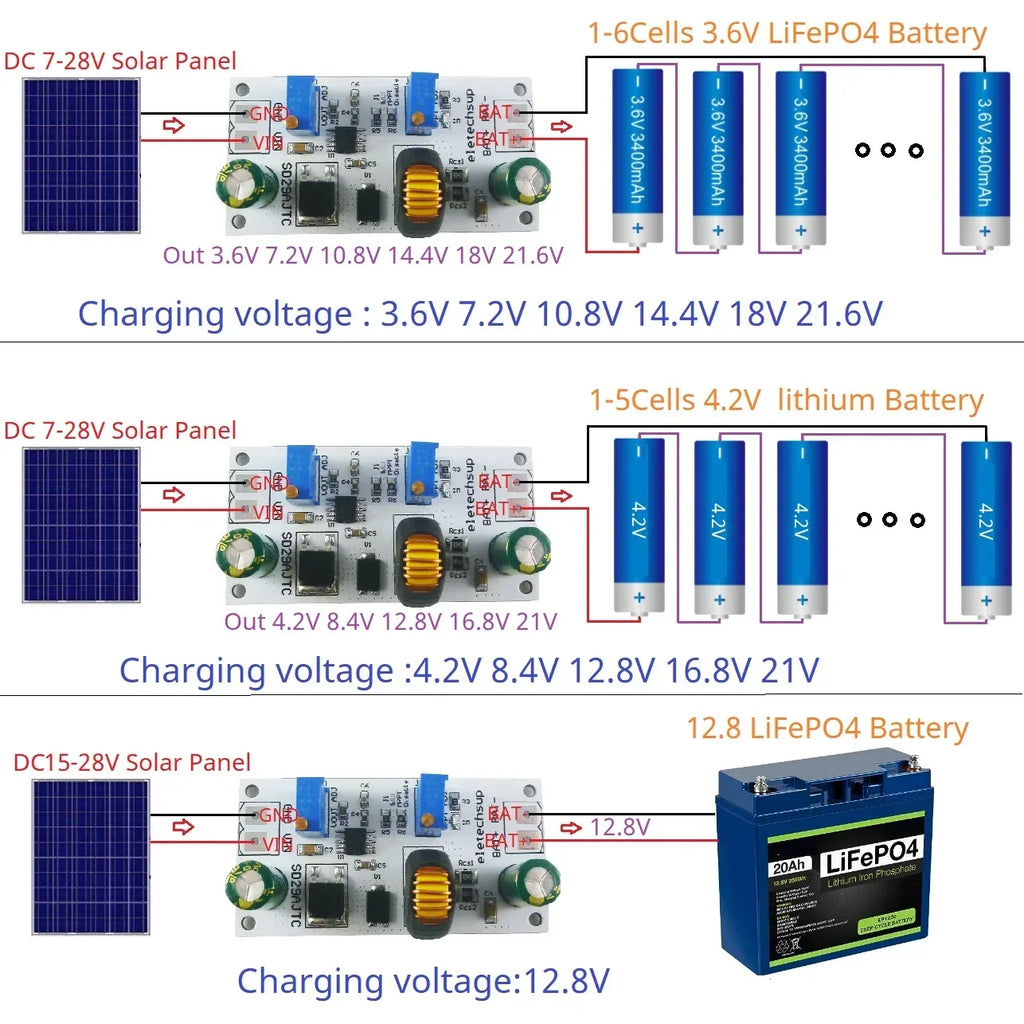 SD29AJTC  MPPT Solar Charge Controller 7-28V to 1.2-25V Buck Charger