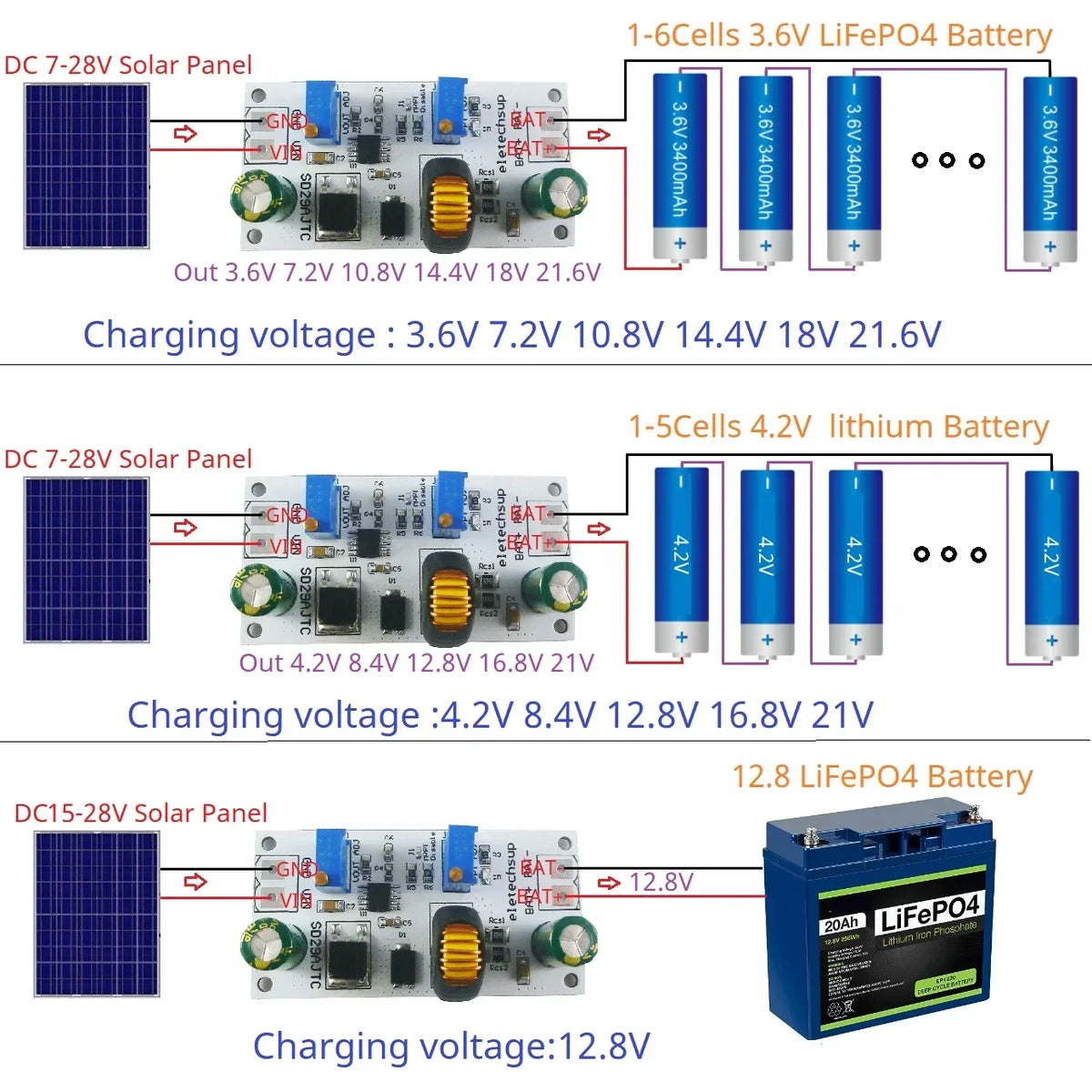 SD29AJTC  MPPT Solar Charge Controller 7-28V to 1.2-25V Buck Charger