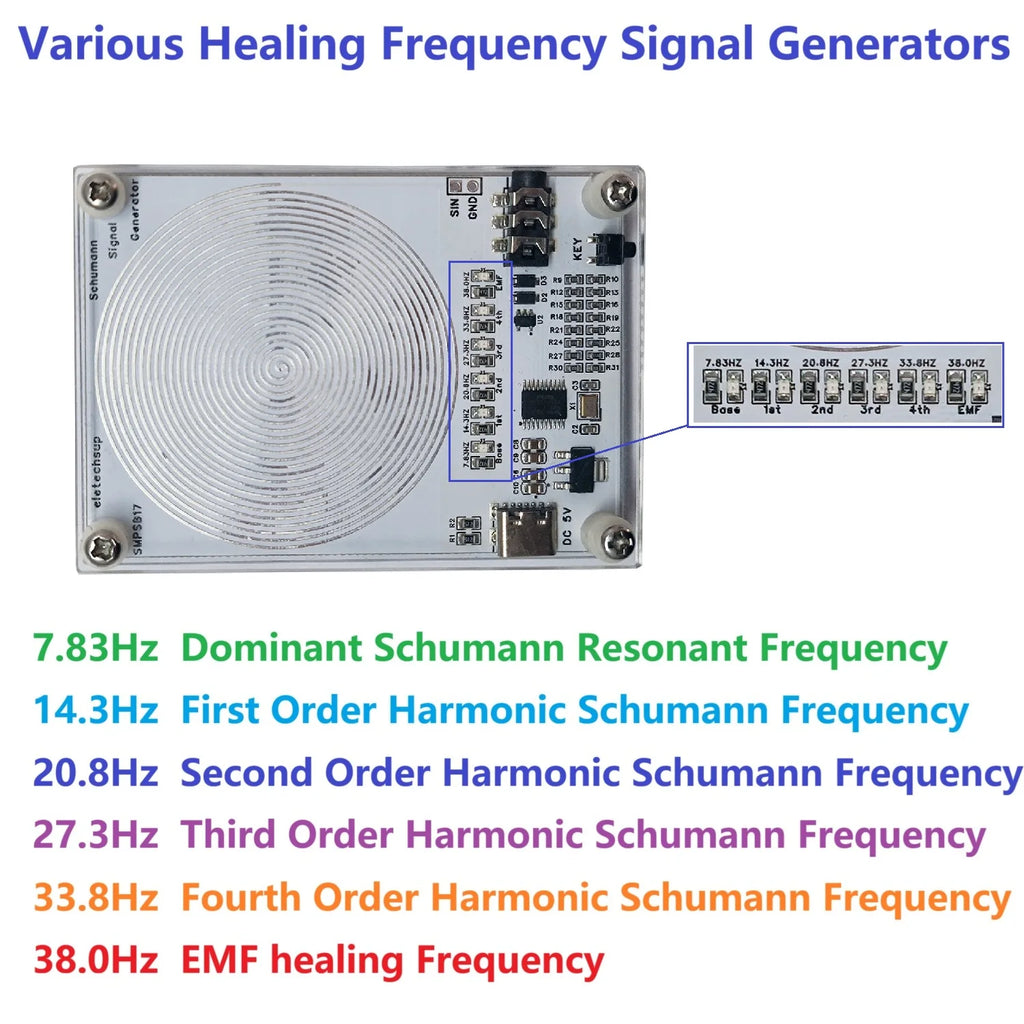 7.83Hz Schumann Resonance 7 Modes Sine Wave Signal SMPSB17
