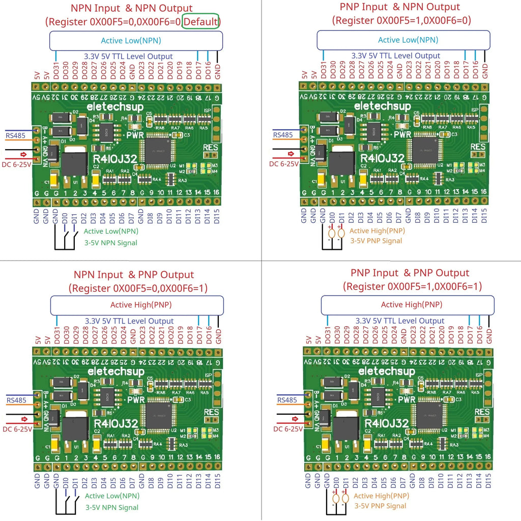 5-in-1 32DI/32DO Modbus RTU RS485 5V/3.3V TTL Board R4IOJ32