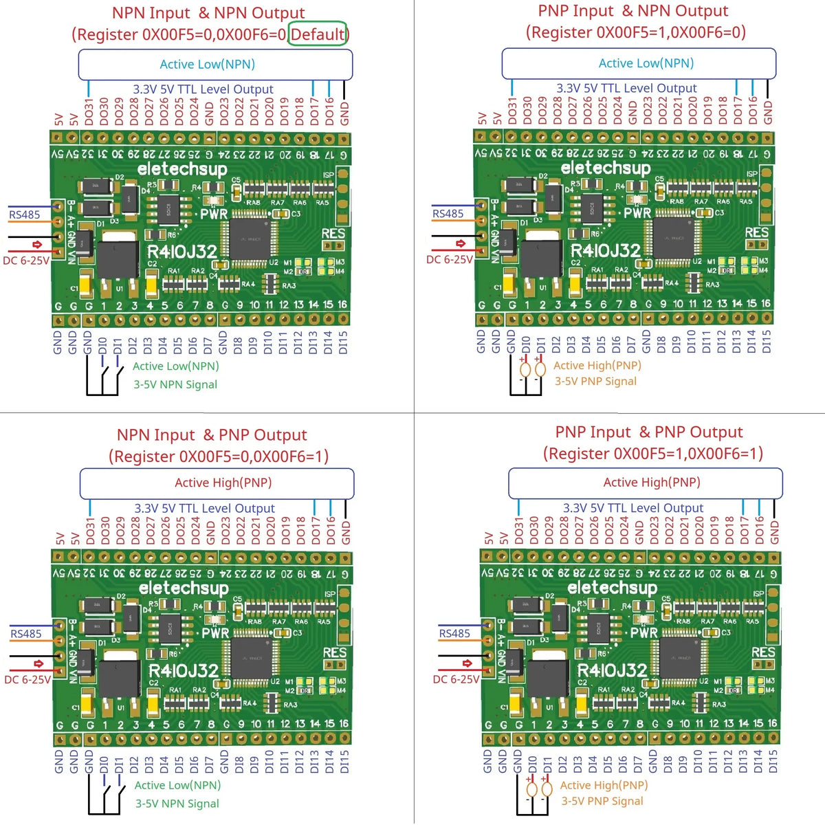5-in-1 32DI/32DO Modbus RTU RS485 5V/3.3V TTL Board R4IOJ32