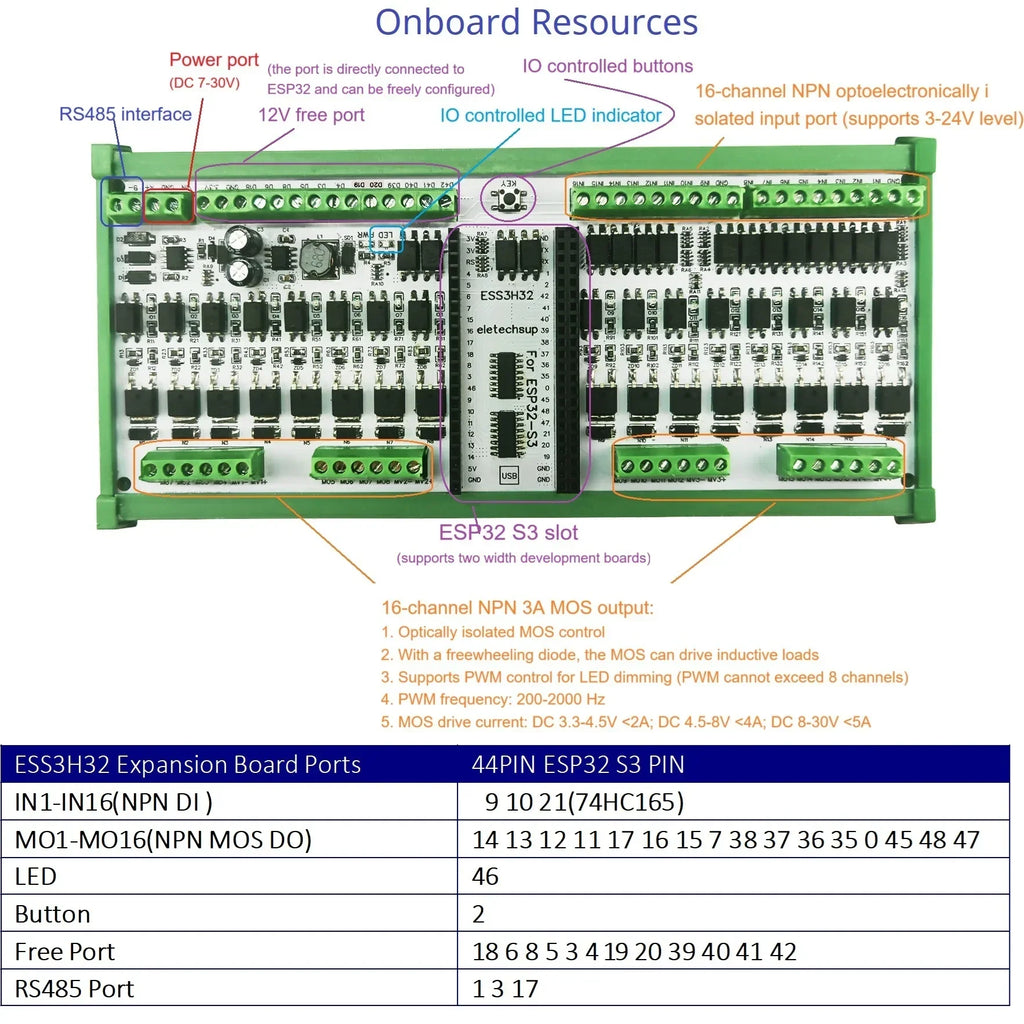 ESP32-S3 16CH NPN 16CH MOS RS485 PWM PLC I/O Board ESS3H32